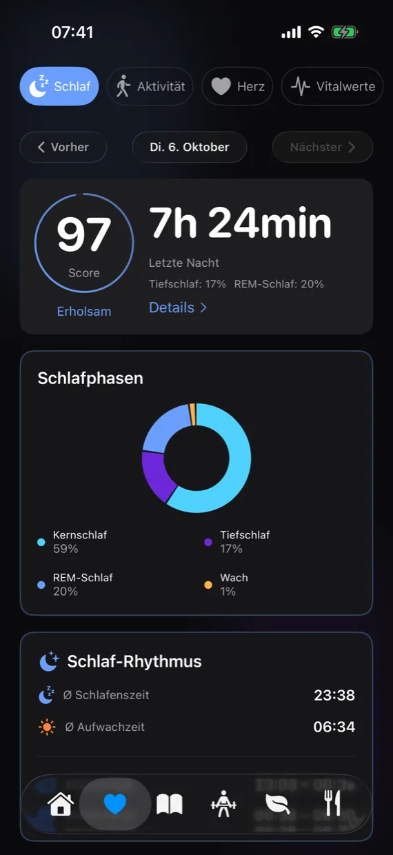 Schlafansicht mit Score, Dauer, den Schlafphasen Kernschlaf, Tiefschlaf, REM und Wach als Ring und dem Schlaf-Rhythmus.