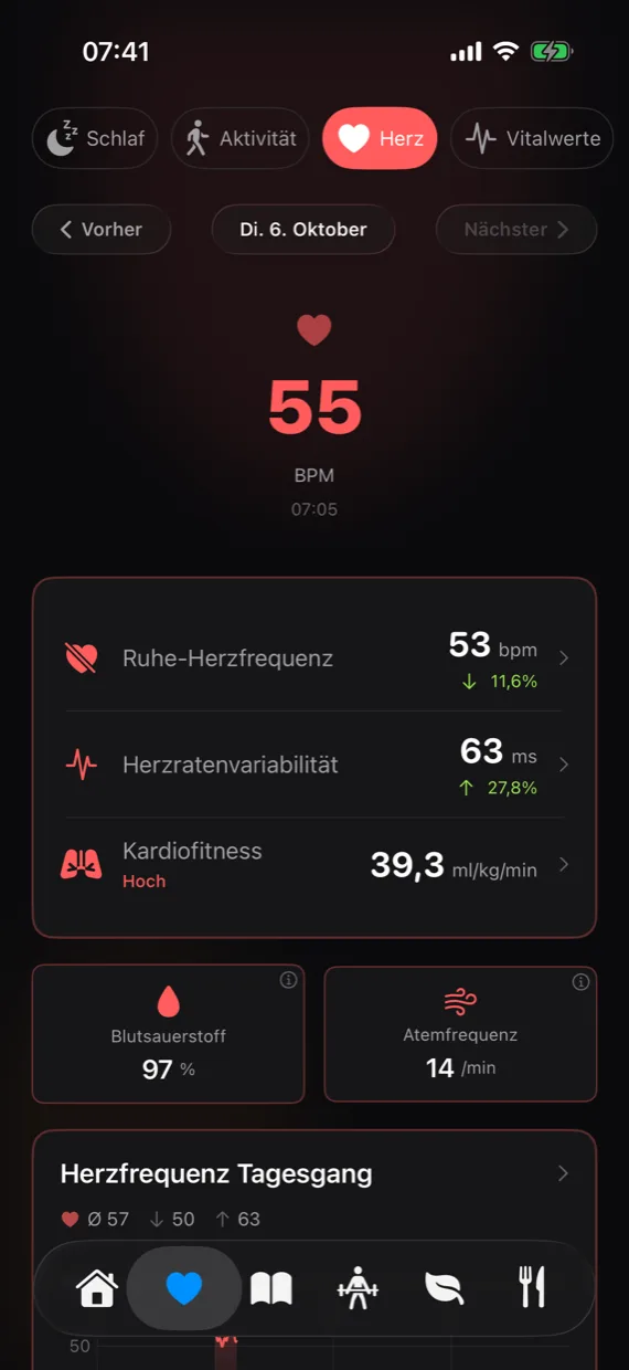 Herzansicht mit Puls, Ruhe-Herzfrequenz, Herzratenvariabilität, Kardiofitness, Blutsauerstoff und Atemfrequenz.